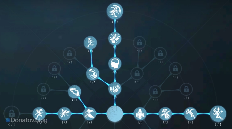 Билд для Бальзамировщика в Identity V