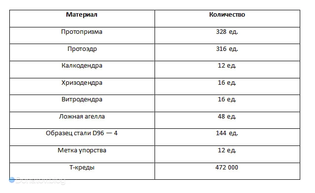 Прокачка навыков