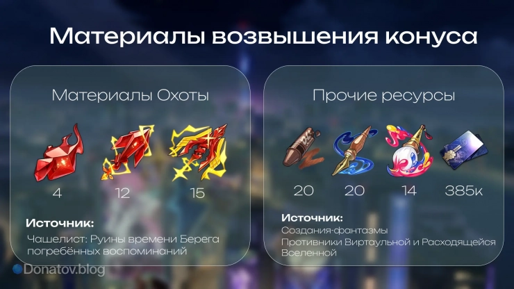 Материалы и ресурсы для прокачки конуса «Эпилог лжи»