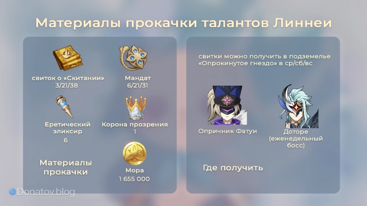 Материалы прокачки талантов