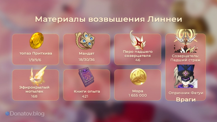 Материалы возвышения Линнеи