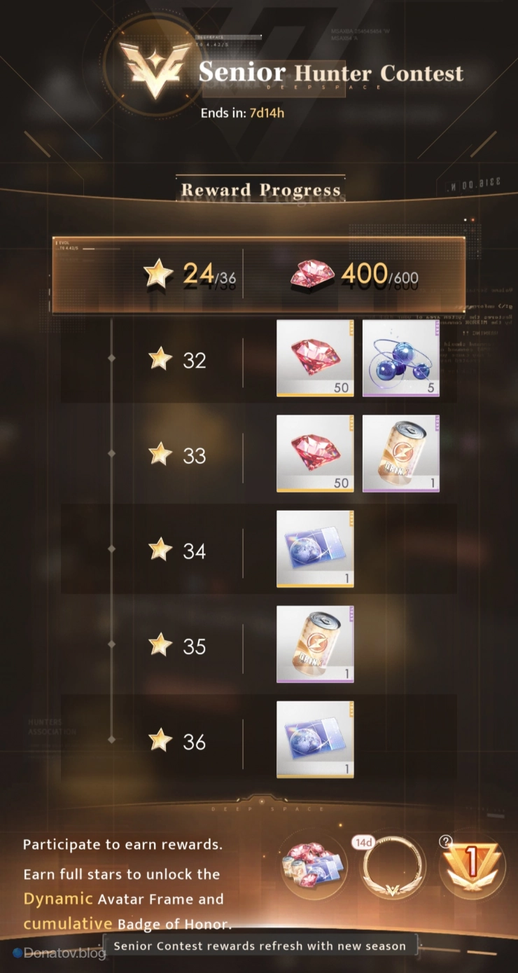 Награды в Hunter contest