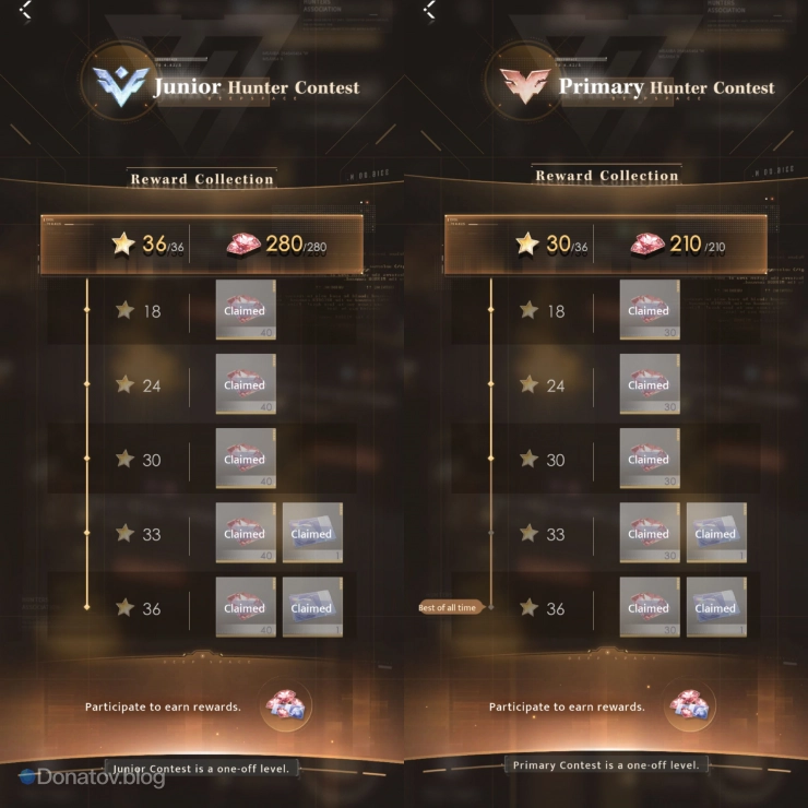 Награды в Hunter contest уровней Primary и Junior