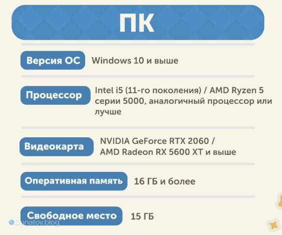 Системные требования для ПК Petit Planet