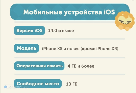 Системные требования для iOS Petit Planet