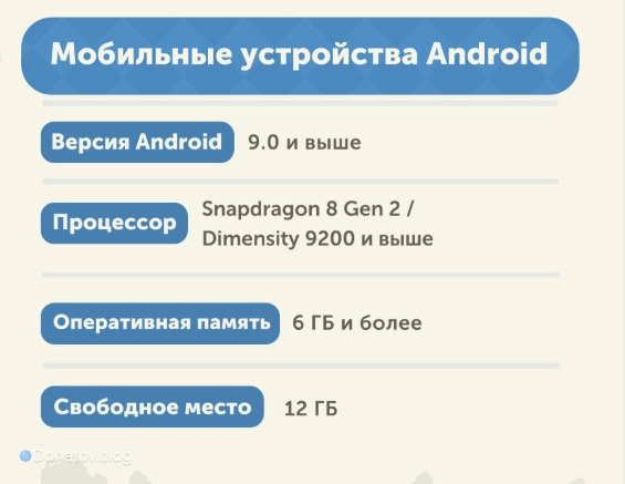 Системные требования для Android Petit Planet