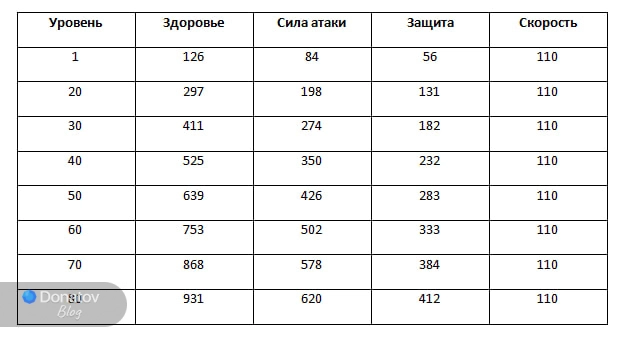 Характеристики Топаз