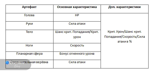 Артефакты с нужными Топаз характеристиками