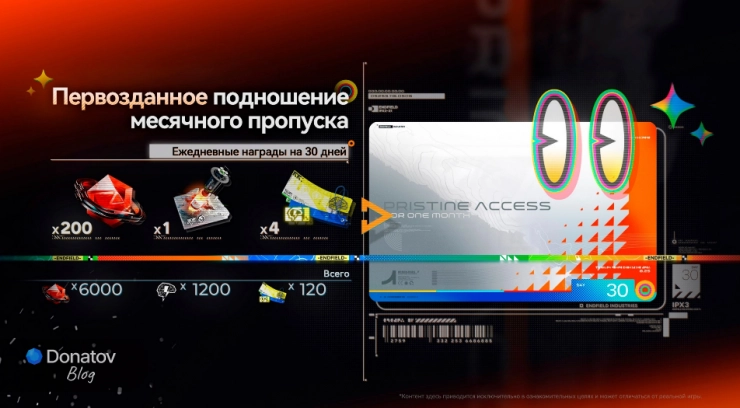 Бесплатная месячная подписка всем игрокам в версии 1.2