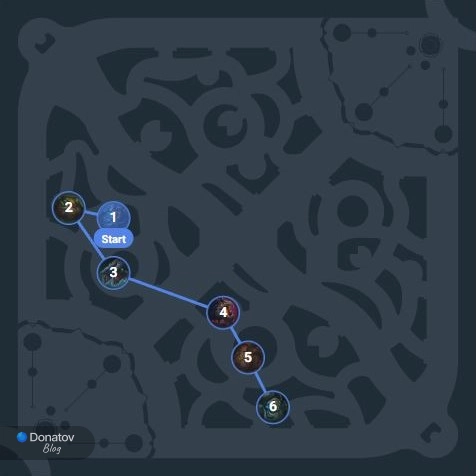 Джангл-раут Шиваны