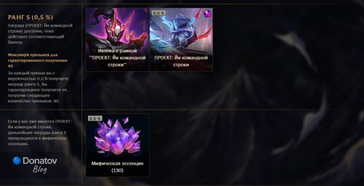 Шанс дропа образа «ПРОЕКТ: Йи командной строки» в Святилище