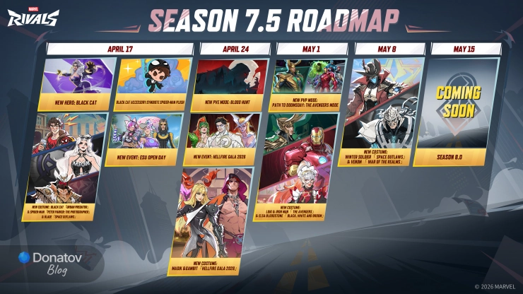 Дорожная карта сезона 7.5 Marvel Rivals