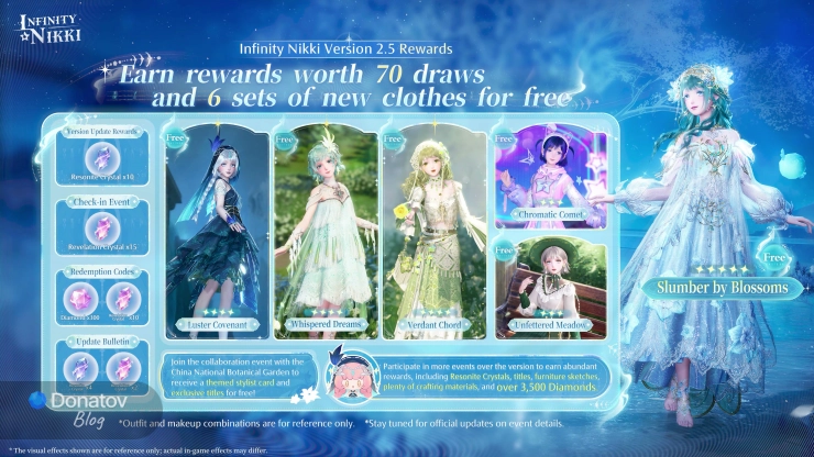 Сводка наград