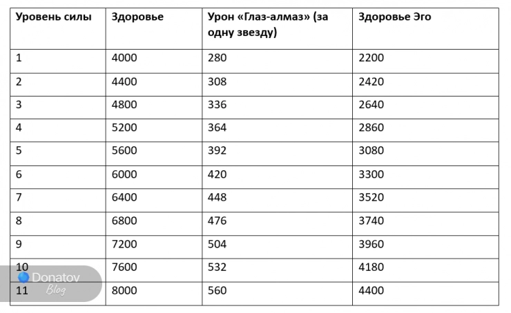 Таблица характеристик Лолы