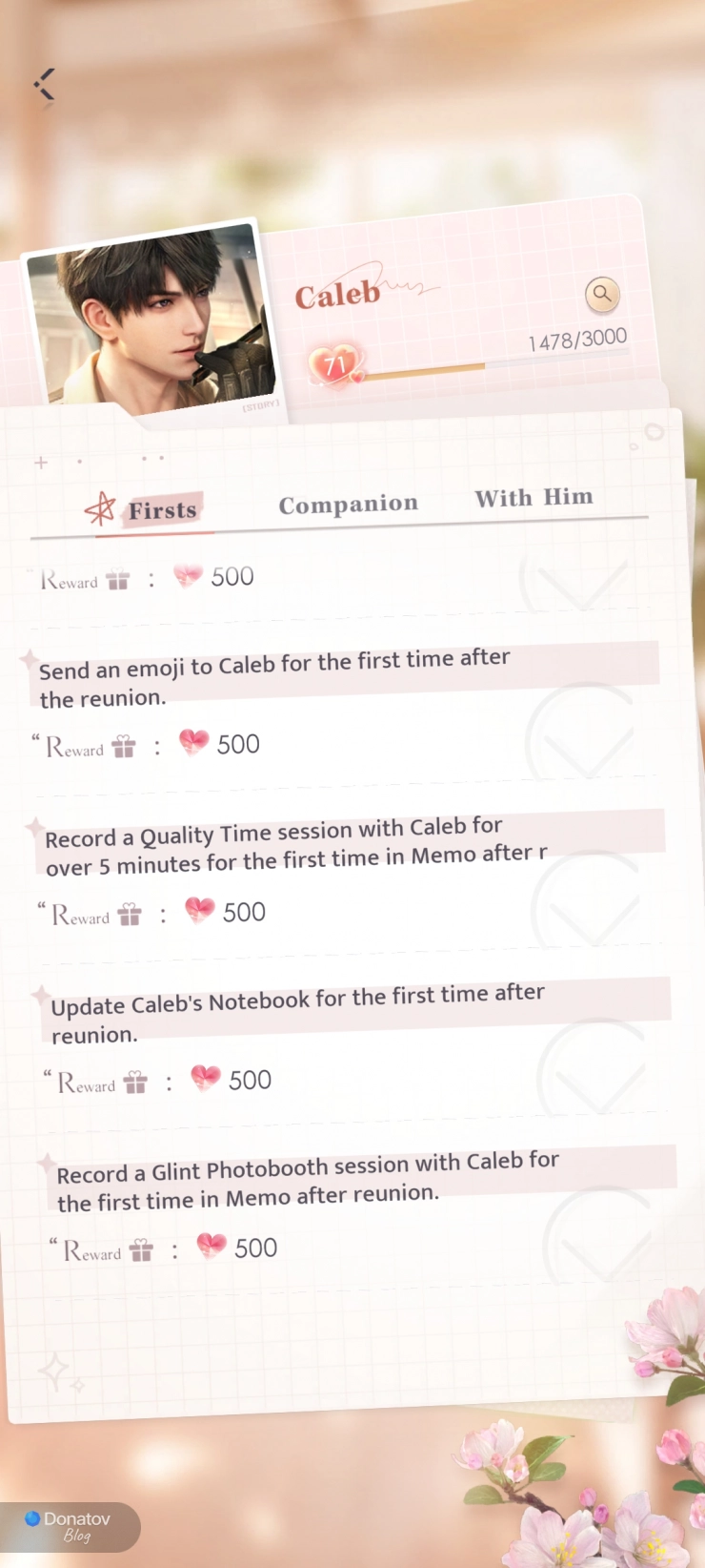 Дисплей с заданиями для повышения Affinity
