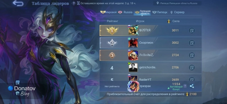 Локальная таблица лидеров: город, область, страна