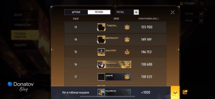 Пример ника с цифрами в таблице лидеров Free Fire