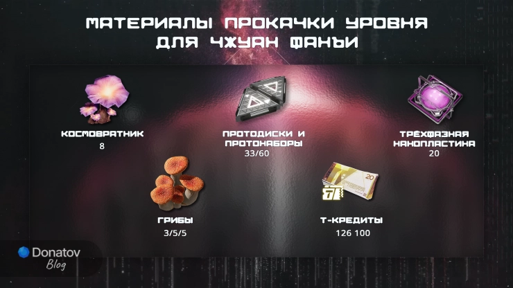 Ресурсы для прокачки Чжуан Фанъи в Arknights: Endfield