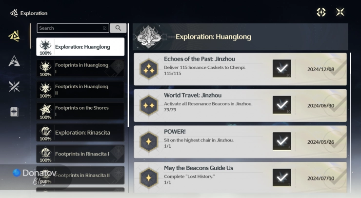 Подгруппы категории Exploration