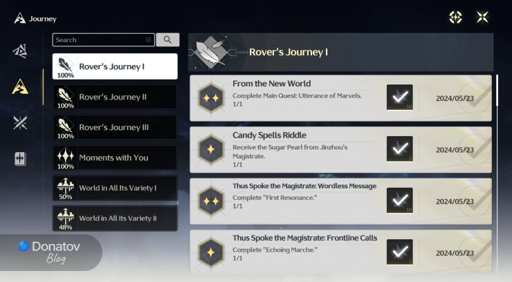 Подгруппы категории Journey