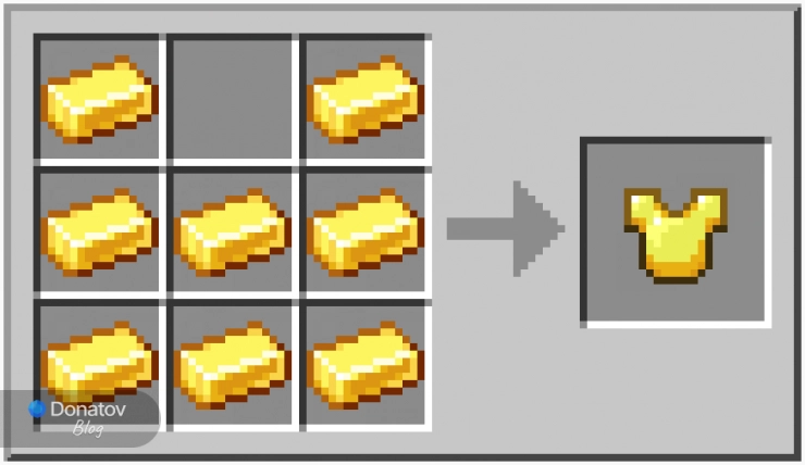 Крафт золотой брони в Minecraft
