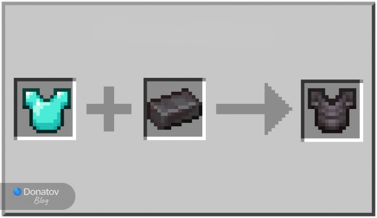Крафт незеритовой брони в Minecraft