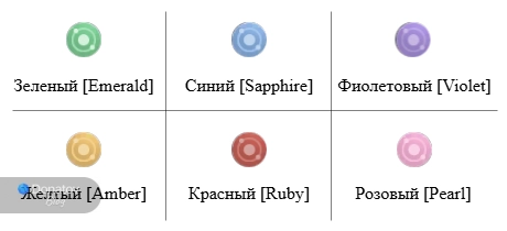 Цвета протокоров и карт