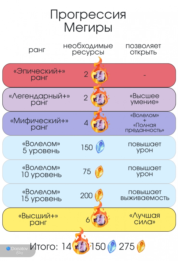Прокачка Мегиры