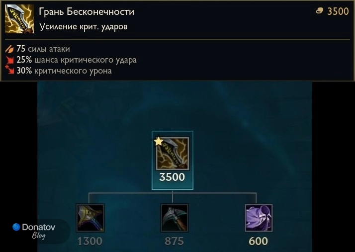 Предмет «Грань Бесконечности» в League of Legends