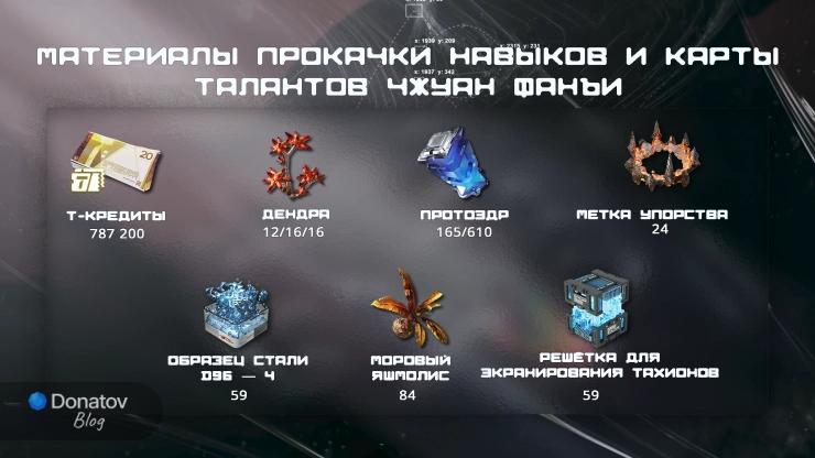Материалы прокачки способностей Чжуан Фанъи