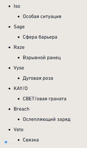 Агенты и способности «Столкновение: Возвышение 1x1»
