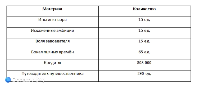 Материалы для возвышения Сэйбер