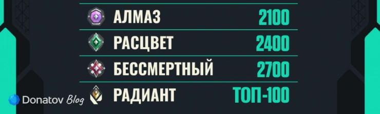 Ранги и очки «Столкновение: возвышение» стр. 2