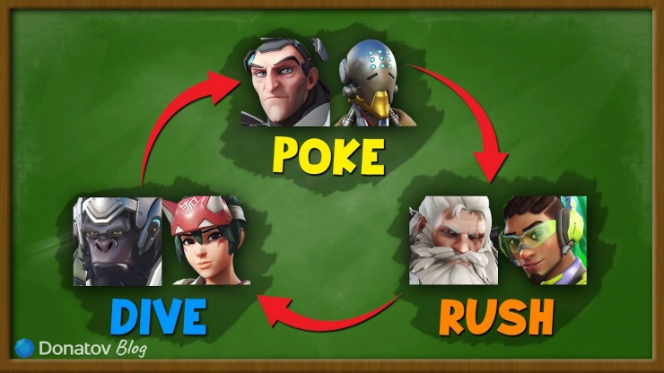 Как между собой связаны композиции в Overwatch