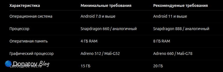 Системные требования Crystal of Atlan для Android
