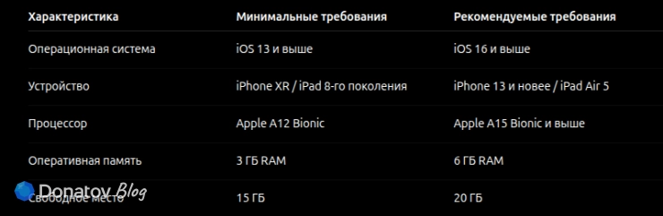 Системные требования Crystal of Atlan для iOS