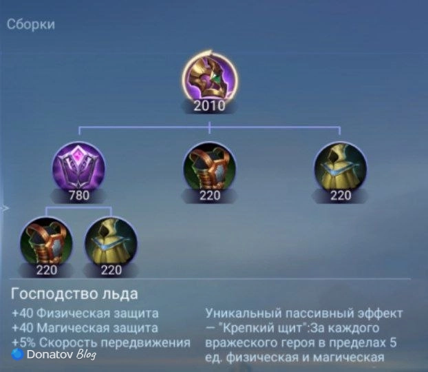 «Господство льда»