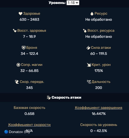 Базовые характеристики Виего
