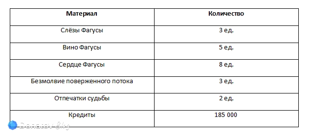 Ресурсы для разблокировки дополнительных навыков Мортенакс Блэйда