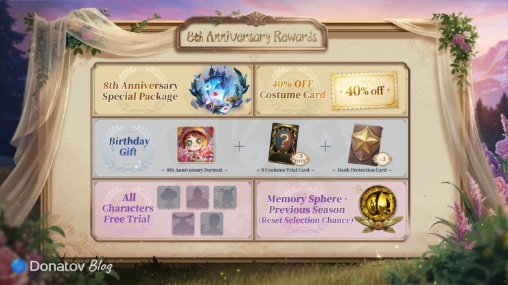Награды годовщины Identity V