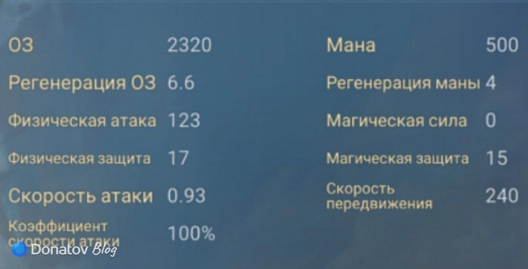 Характеристики Мелиссы из Mobile Legends: Bang Bang