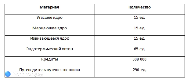 Материалы для возвышения Химеко