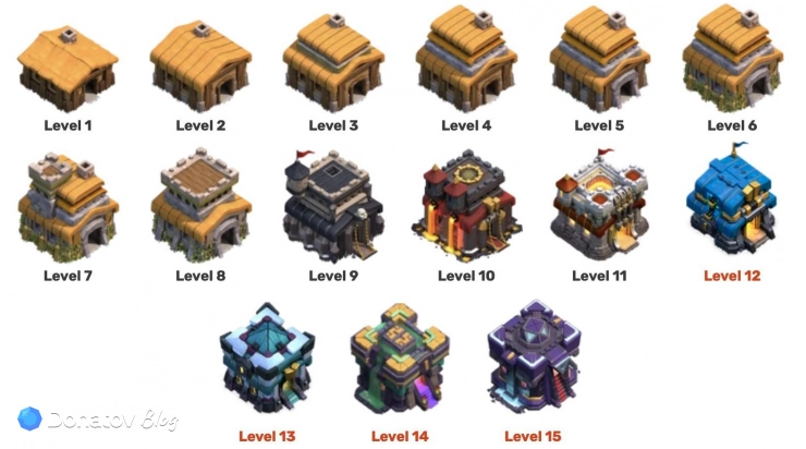Ратуши в Clash of Clans от 1 до 15 уровня