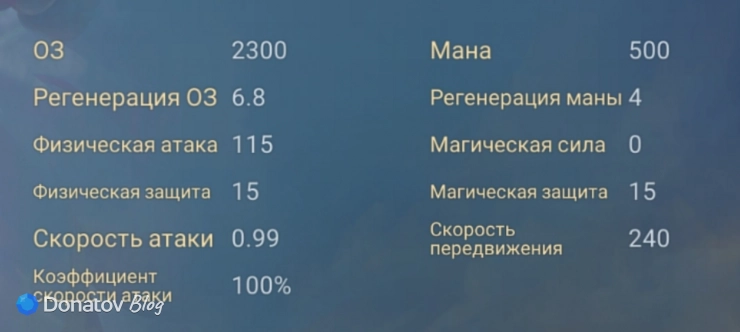 Характеристики Ангелы из Mobile Legends: Bang Bang