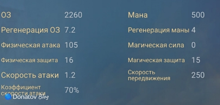 Характеристики Броуди из Mobile Legends: Bang Bang