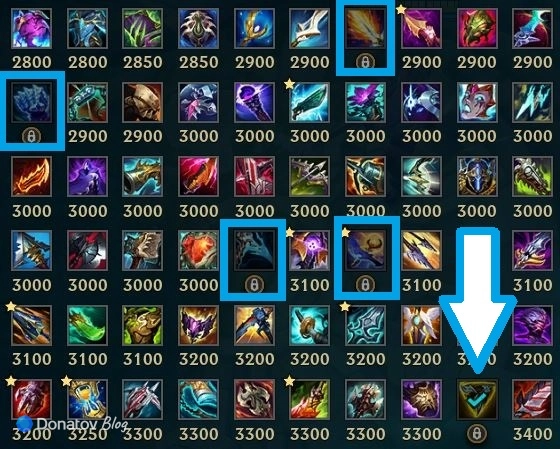 Предметы с «Чародейским клинком» в League of Legends