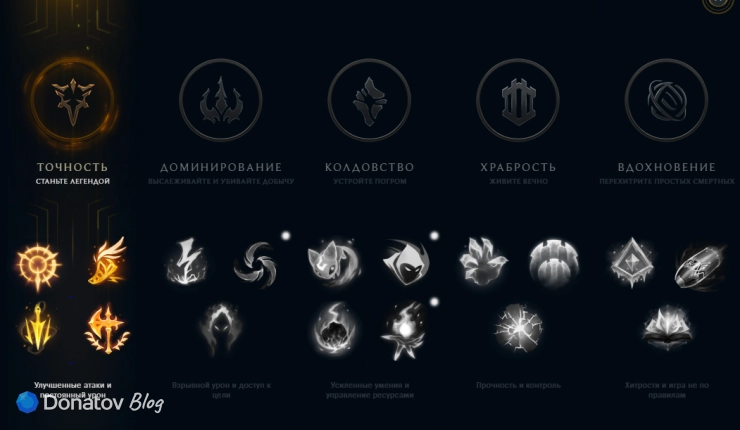 Руны в League of Legends
