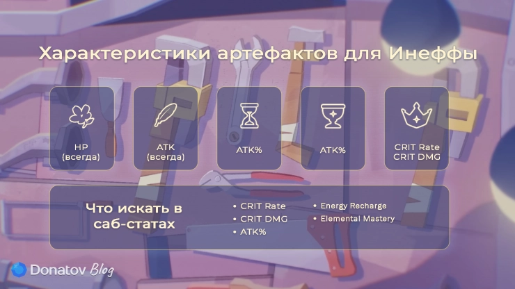 Рекомендуемые характеристики артефактов для Инеффы