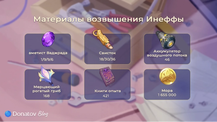 Материалы возвышения Инеффы из Genshin Impact