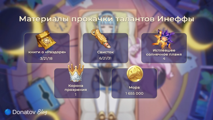Материалы прокачки талантов Инеффы в Genshin Impact